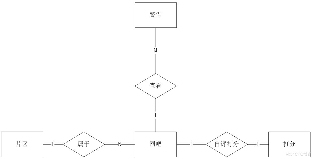 基于springboot网吧管理系统的计算机毕设_数据_18