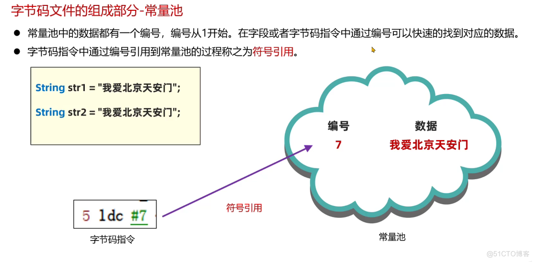 Java字节码文件、组成，jclasslib插件、阿里arthas工具，Java注解_操作数_10