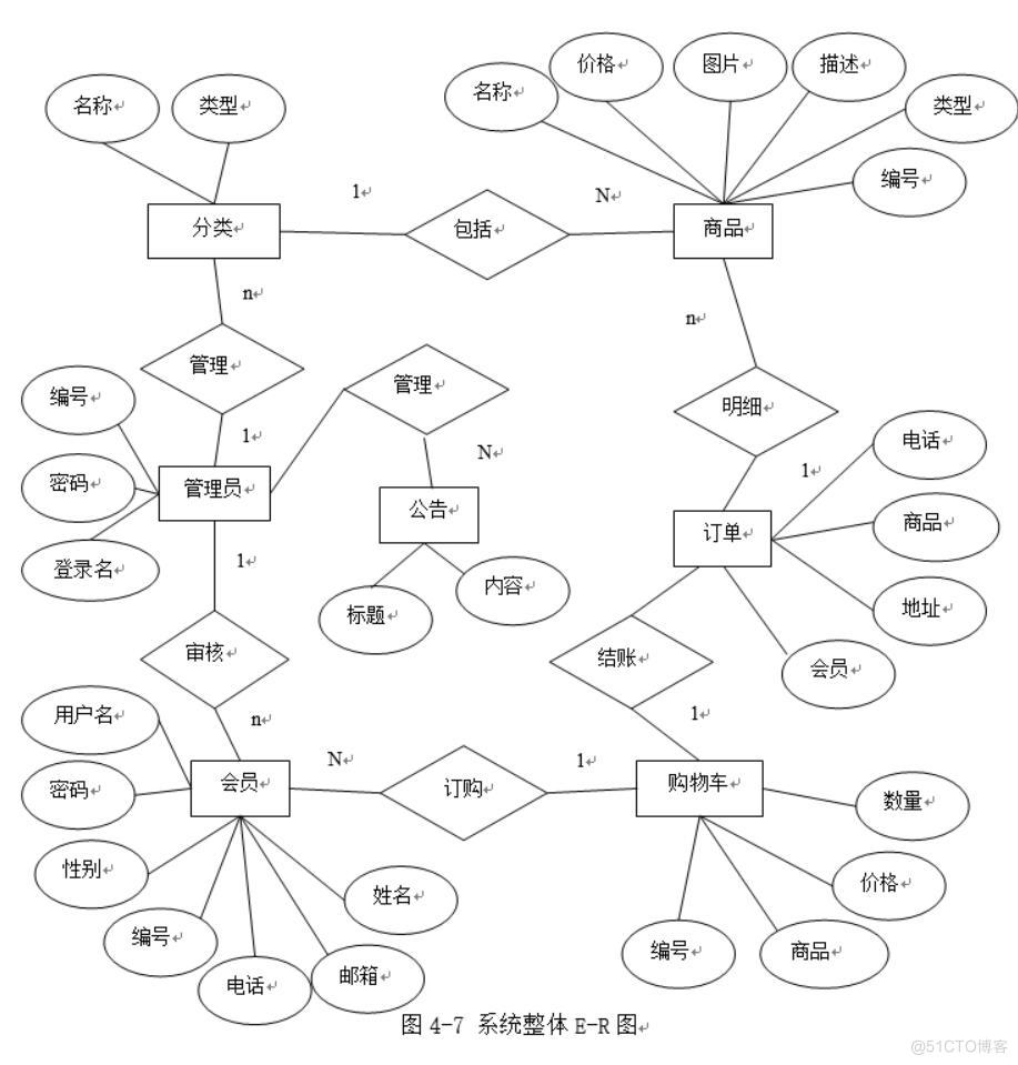 消防器材销售系统的设计与实现-计算机毕业设计源码+LW文档_Java_03