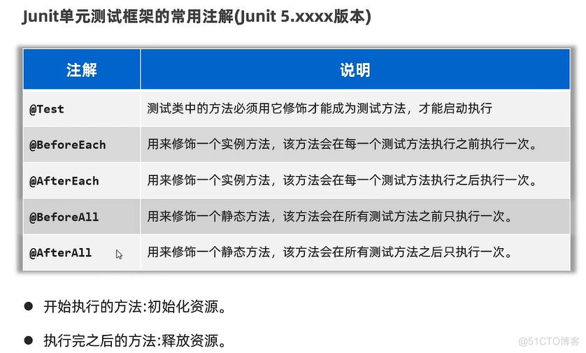 java高级：单元测试_Test_05