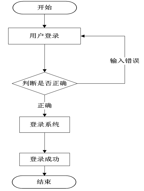 基于jsp校园拼餐系统设计与实现的计算机毕设_数据_11