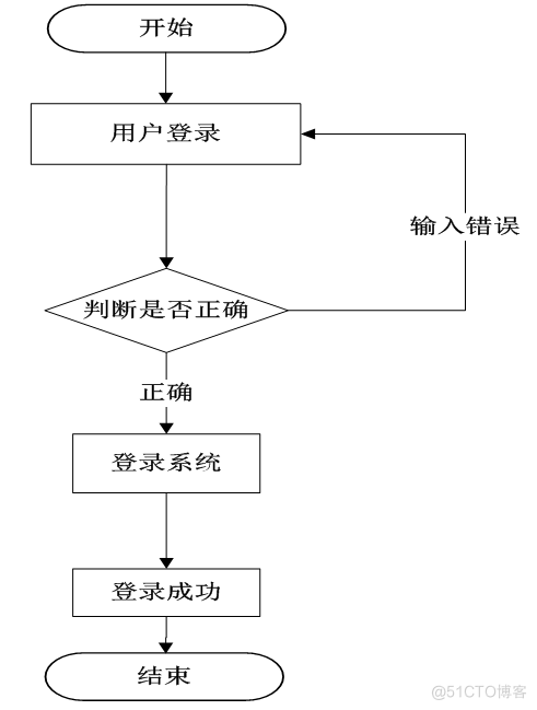 基于jsp校园拼餐系统设计与实现的计算机毕设_数据库_11