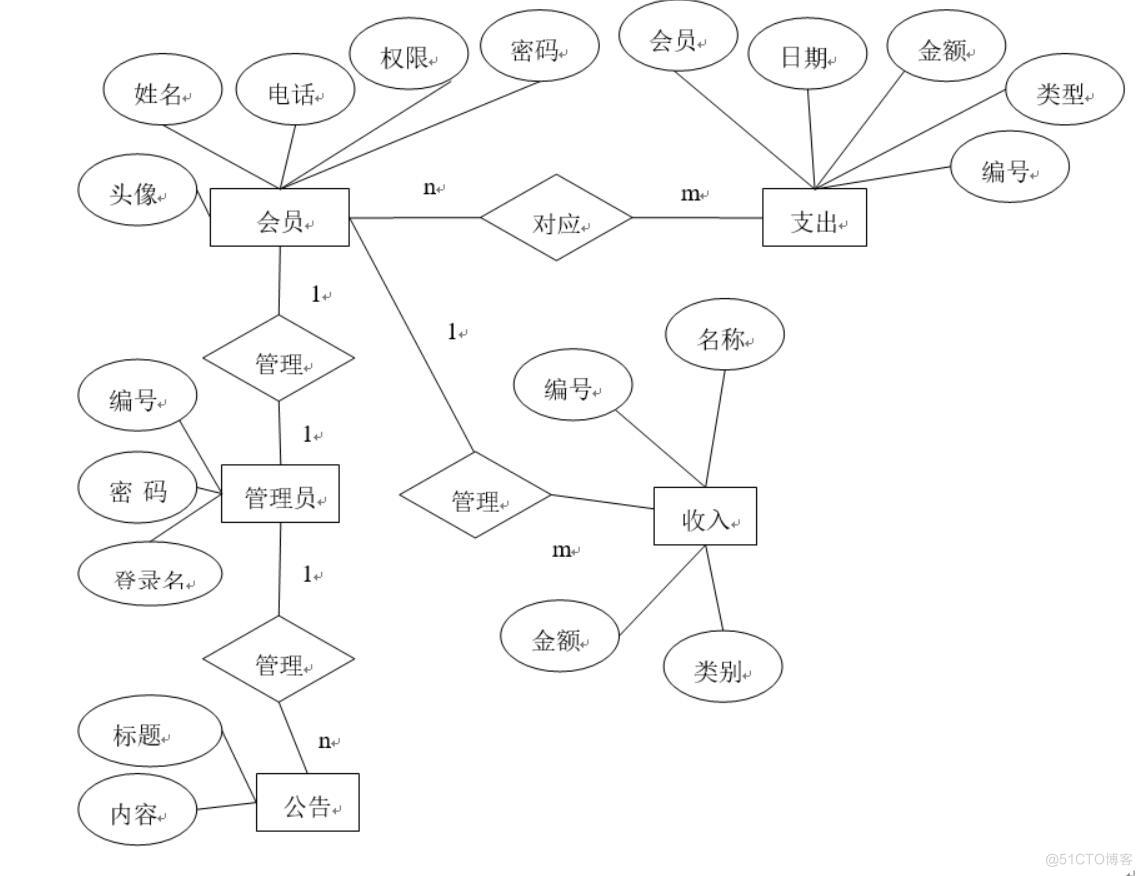 基于springboot家庭财政管理系统的设计与实现-计算机毕业设计源码+LW文档_ci_04