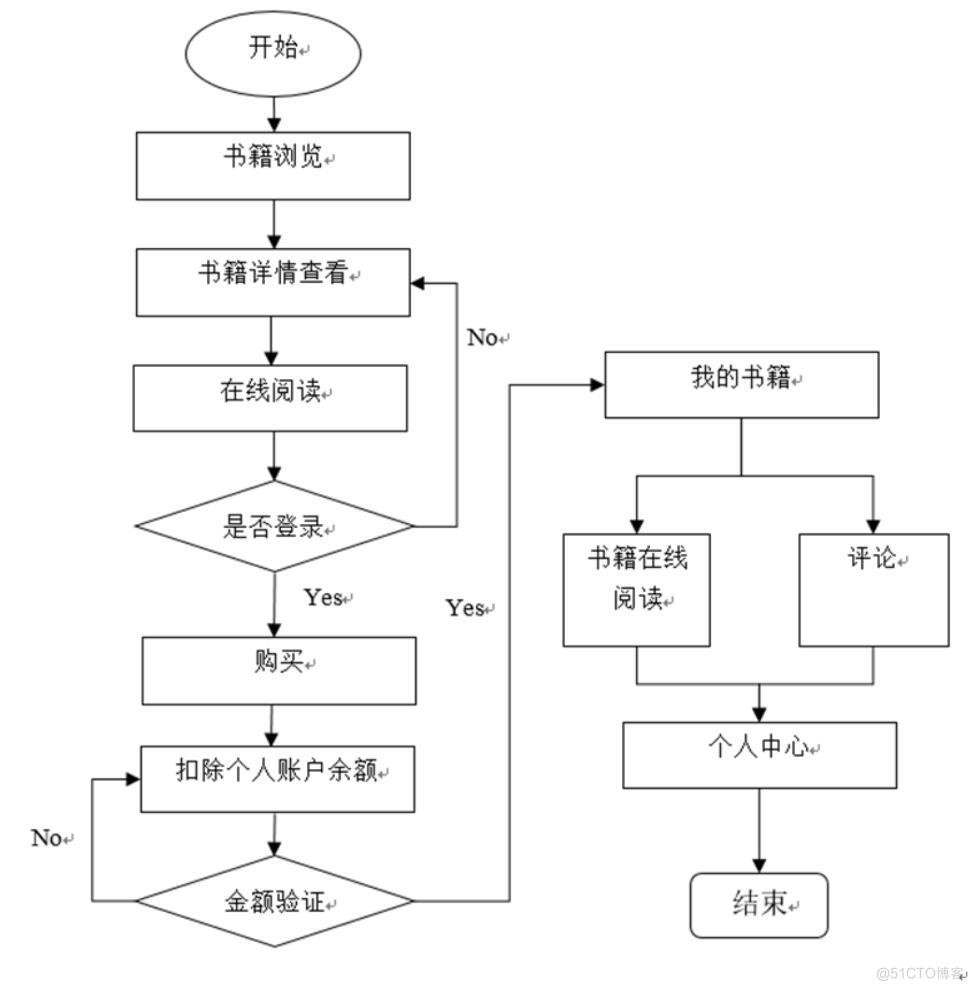 书香阅读微信小程序-计算机毕业设计源码+LW文档_Java_04