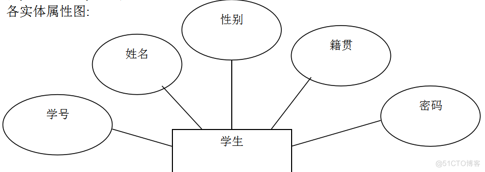 基于JAVA学生成绩管理的计算机毕设_Java_03