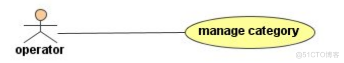 基于java+sql企业固定资产管理系统的计算机毕设_Java_07