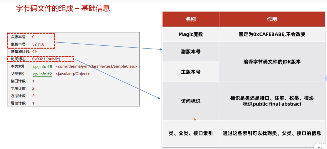 Java字节码文件、组成，jclasslib插件、阿里arthas工具，Java注解_Java_05