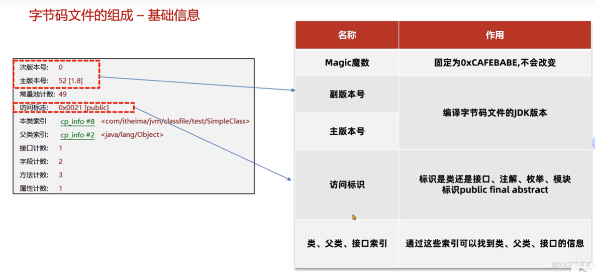 Java字节码文件、组成，jclasslib插件、阿里arthas工具，Java注解_Java_05