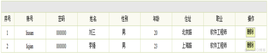 基于javajsp房产房屋租赁短租管理系统的计算机毕设_数据_14