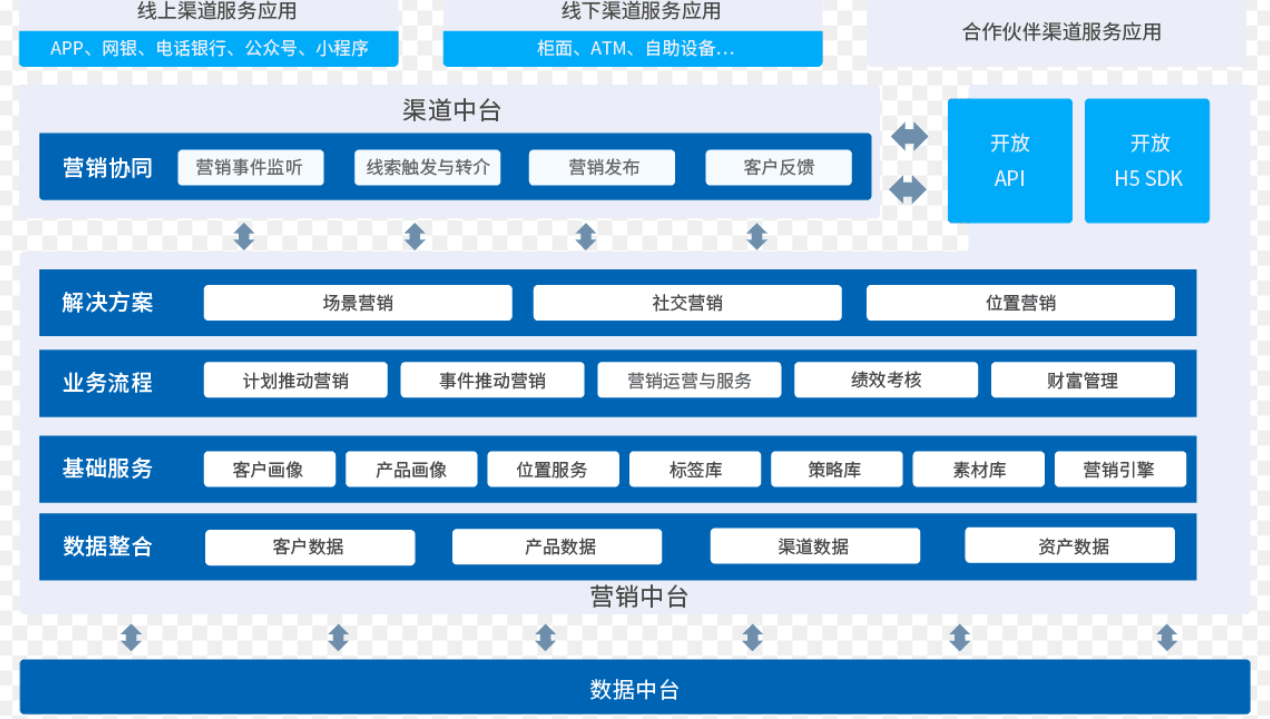  唤醒金融数据中台：我的数据驱动秘籍_大数据_03