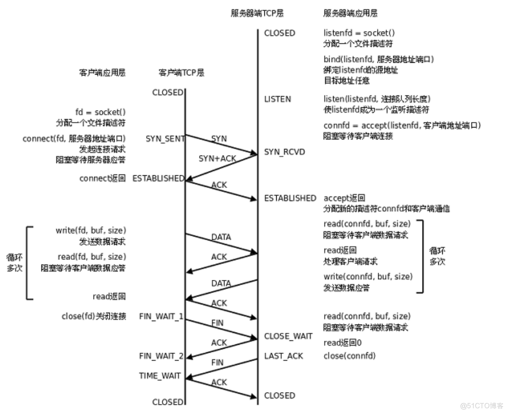 TCP/IP协议栈_传输层_UDP和TCP_UDP_07