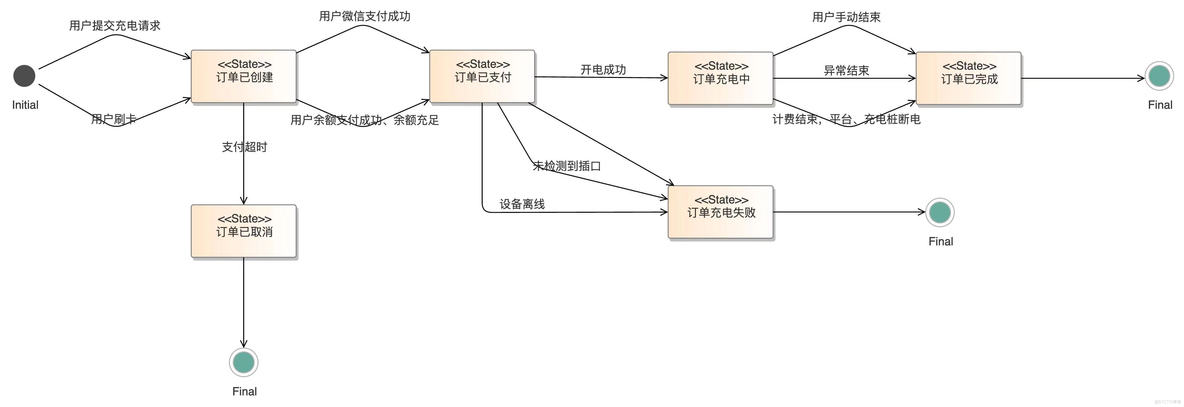 【JAVA】两轮充电桩设计模式实践分享_充电桩_07