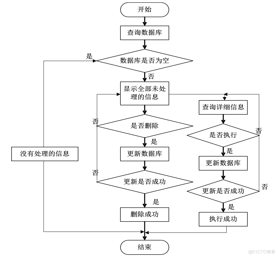 基于jsp校园拼餐系统设计与实现的计算机毕设_数据_24