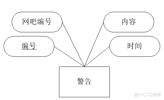 基于springboot网吧管理系统的计算机毕设_数据流图_15