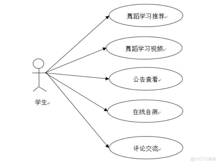 基于Android平台舞蹈类的app-计算机毕业设计源码+LW文档_Java_03