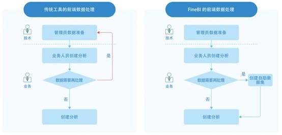 解锁数据中台潜力：分享我的数据驱动秘诀_数据_03