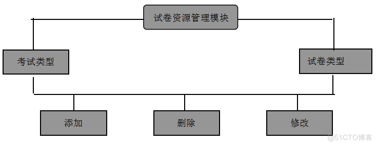 基于JAVA公共资源模块的设计与开发的计算机毕设_SQL_07