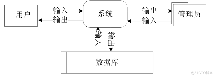 基于jsp校园拼餐系统设计与实现的计算机毕设_数据库_03