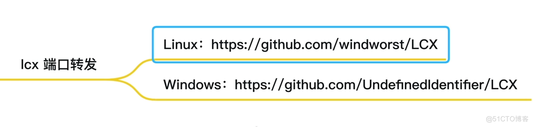 隐蔽隧道技战术（二）ipv6、ICMP、传输层隧道技术_客户端_09