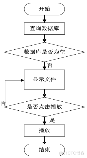 基于springboot远程教育网站设计与实现的计算机毕设_远程教育_28