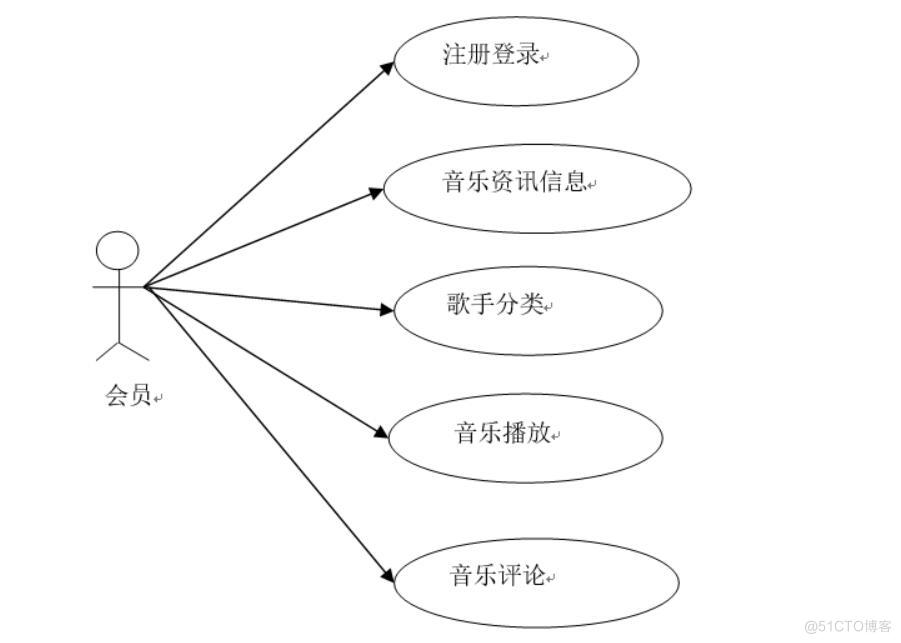 基于vue3的网易云音乐移动端的设计与实现-计算机毕业设计源码+LW文档_Java