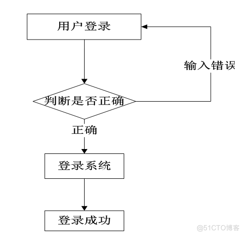 基于JAVA的个人理财系统设计与实现的计算机毕设_数据_16