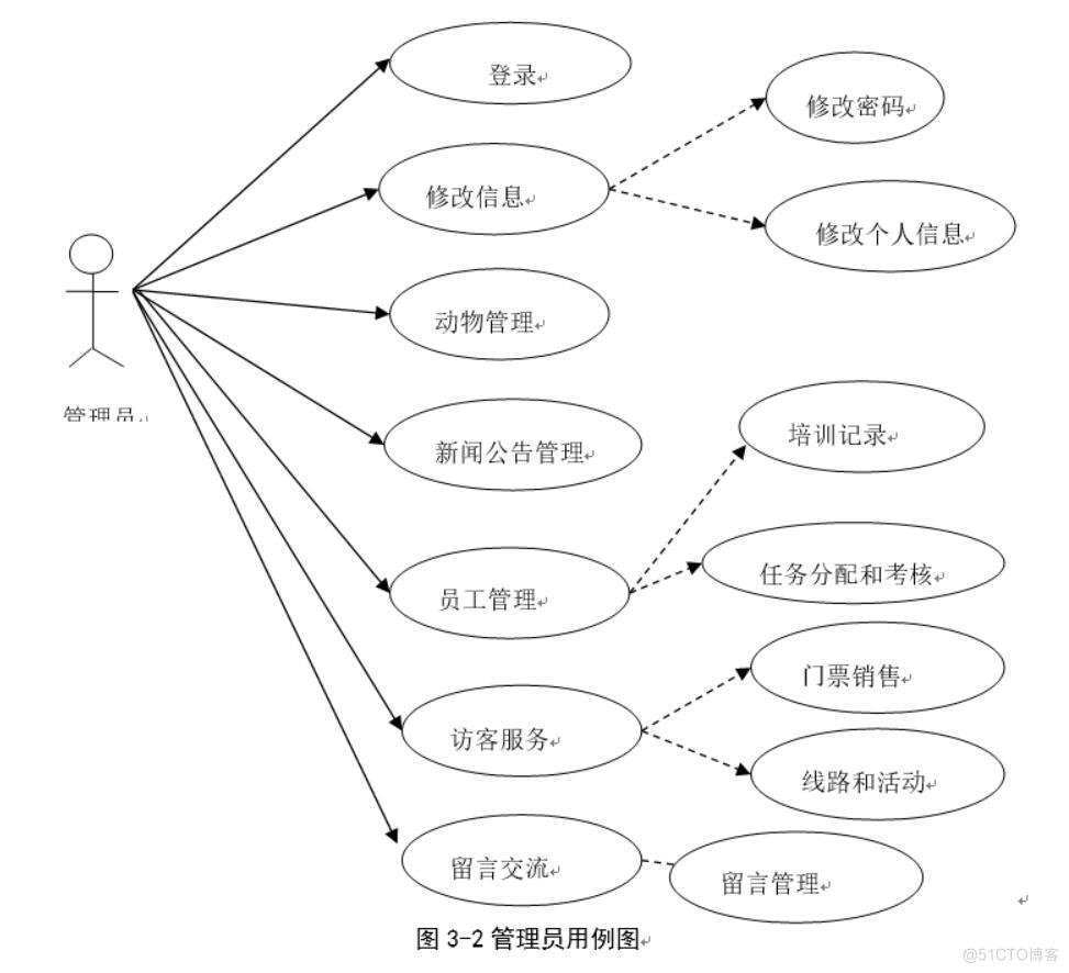 基于SSM的动物园管理系统设计与实现-计算机毕业设计源码+LW文档_用户管理_02