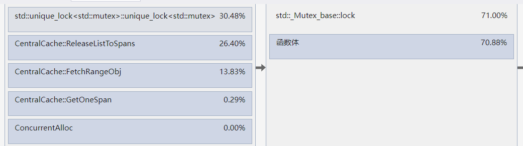 项目-高并发内存池_tcmalloc_141