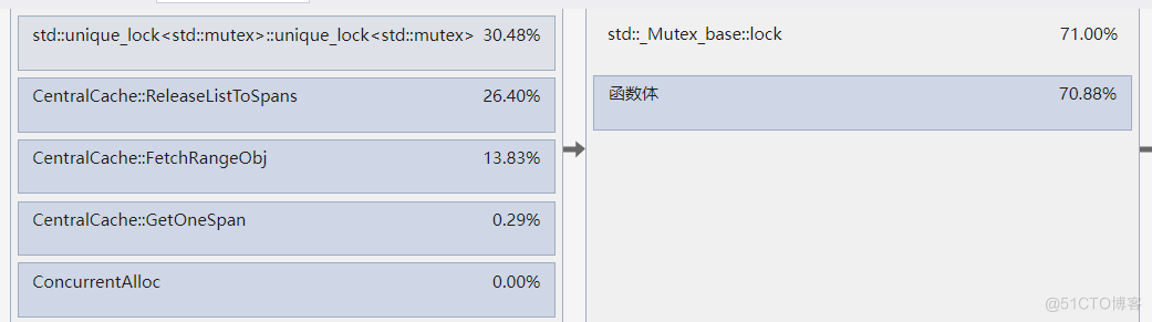 项目-高并发内存池_内存池_141