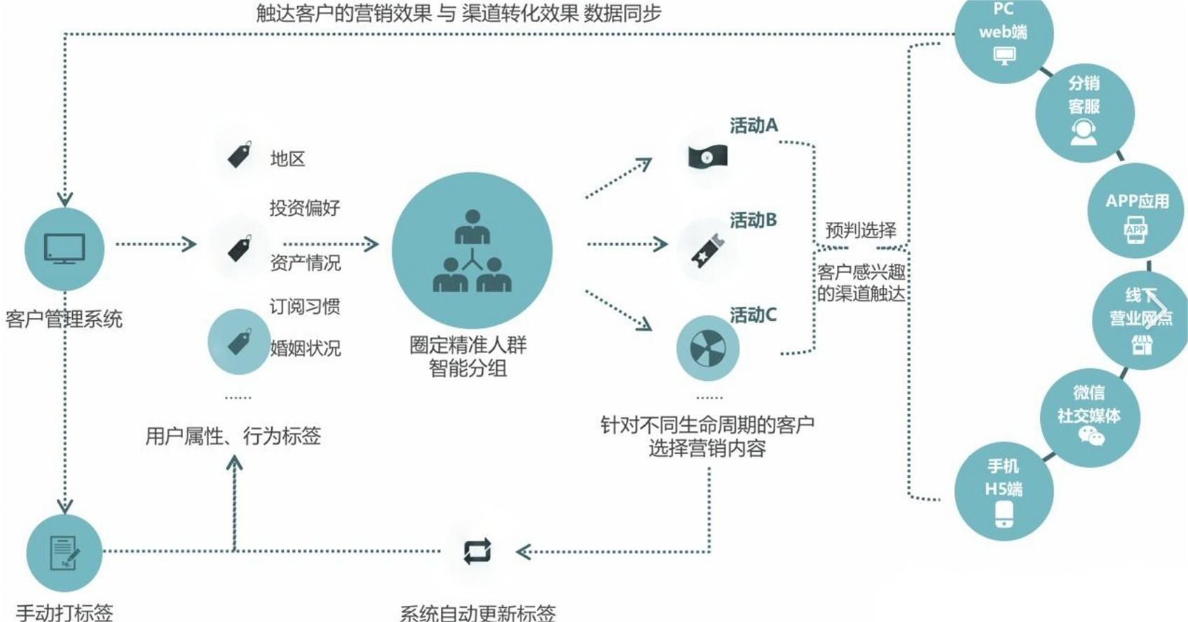  唤醒金融数据中台：我的数据驱动秘籍_大数据_02