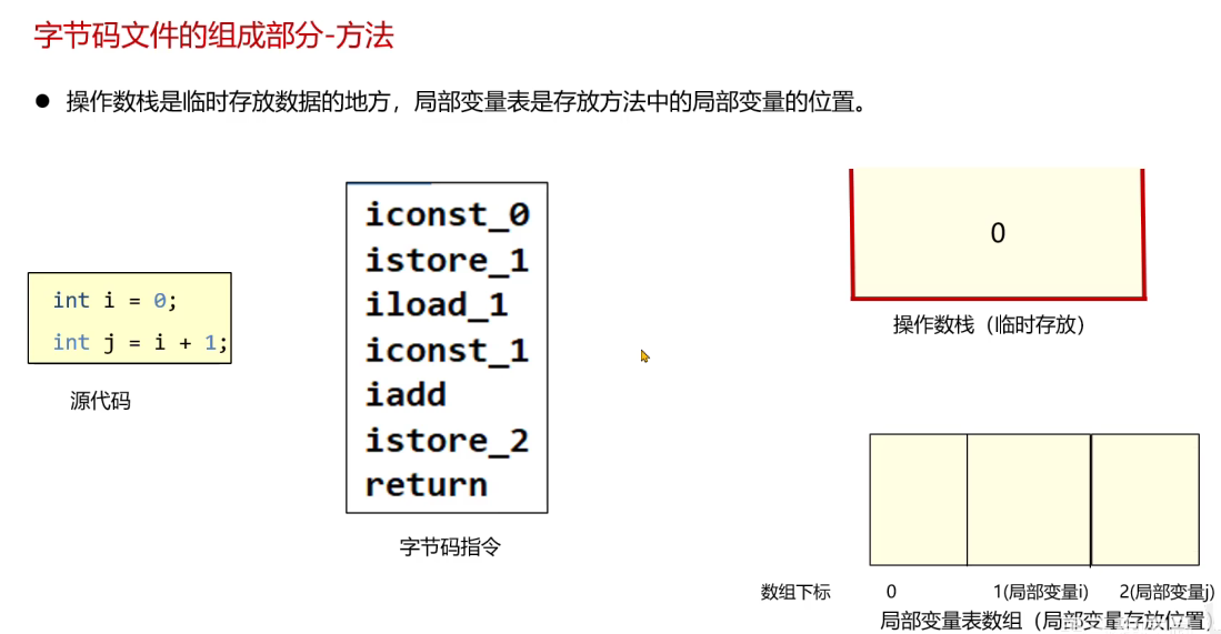 Java字节码文件、组成，jclasslib插件、阿里arthas工具，Java注解_操作数_13