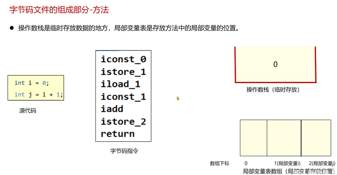 Java字节码文件、组成，jclasslib插件、阿里arthas工具，Java注解_Java_13