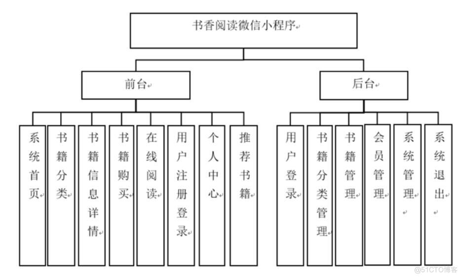 书香阅读微信小程序-计算机毕业设计源码+LW文档_微信小程序_03