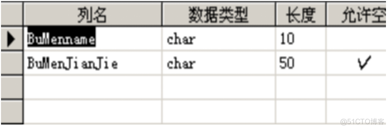 基于JAVA办公自动化系统的计算机毕设_数据_09