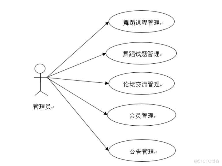 基于Android平台舞蹈类的app-计算机毕业设计源码+LW文档_Android