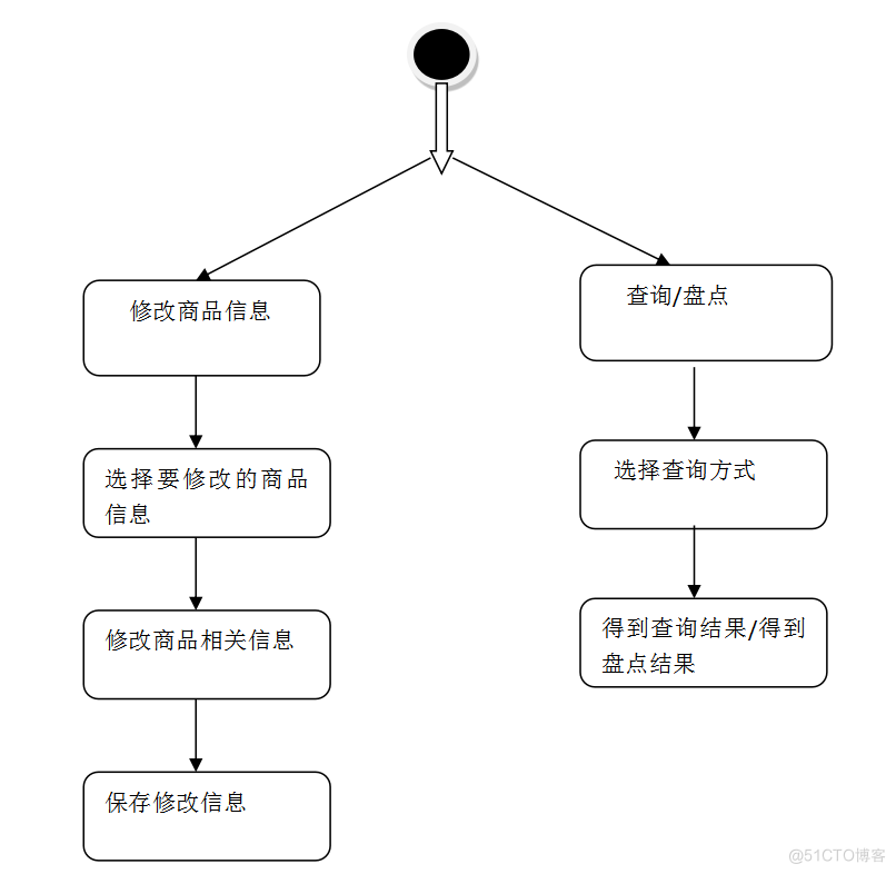 基于JAVA超市管理系统的计算机毕设_Java_25