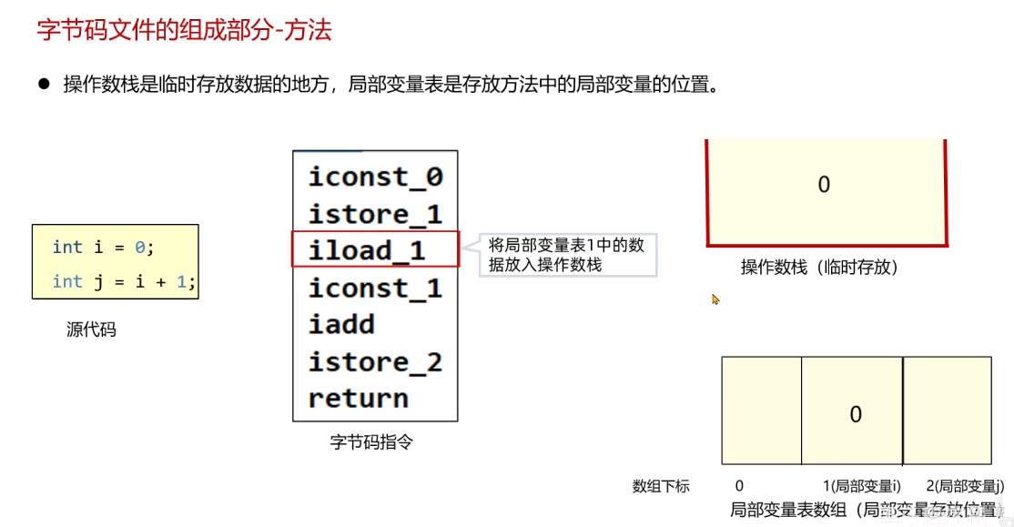 Java字节码文件、组成，jclasslib插件、阿里arthas工具，Java注解_jvm_15