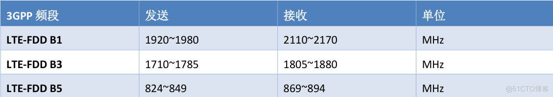 合宙Air780E硬件设计手册02_数据_20