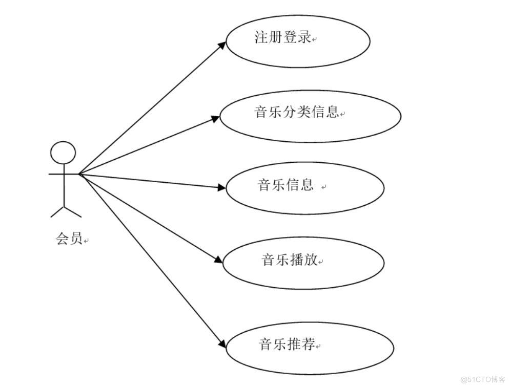 基于springboot的音乐播放系统设计与实现-计算机毕业设计源码+LW文档_spring