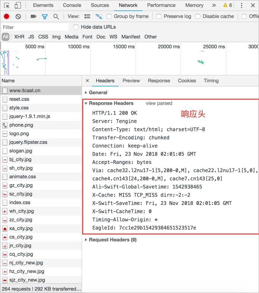 HTTP 响应报文