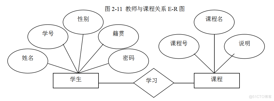 基于JAVA学生成绩管理的计算机毕设_数据库_10