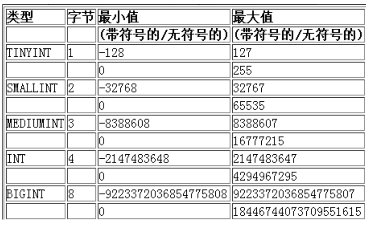 MySQL学习_数据库_60