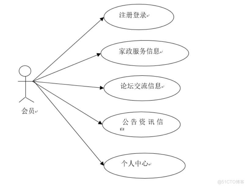 基于微信小程序的家政服务预约平台设计与实现-计算机毕业设计源码+LW文档_sed