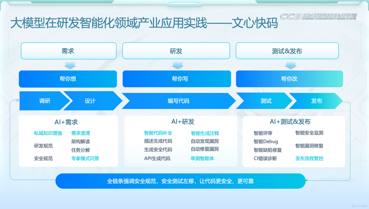 百度副总裁陈洋：大模型让软件开发更高效、更安全_软件研发_03