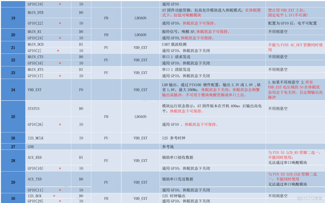 Air780E低功耗4G模组硬件设计手册01_嵌入式_07