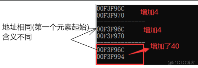 C语言初阶4 -数组_二维数组_08