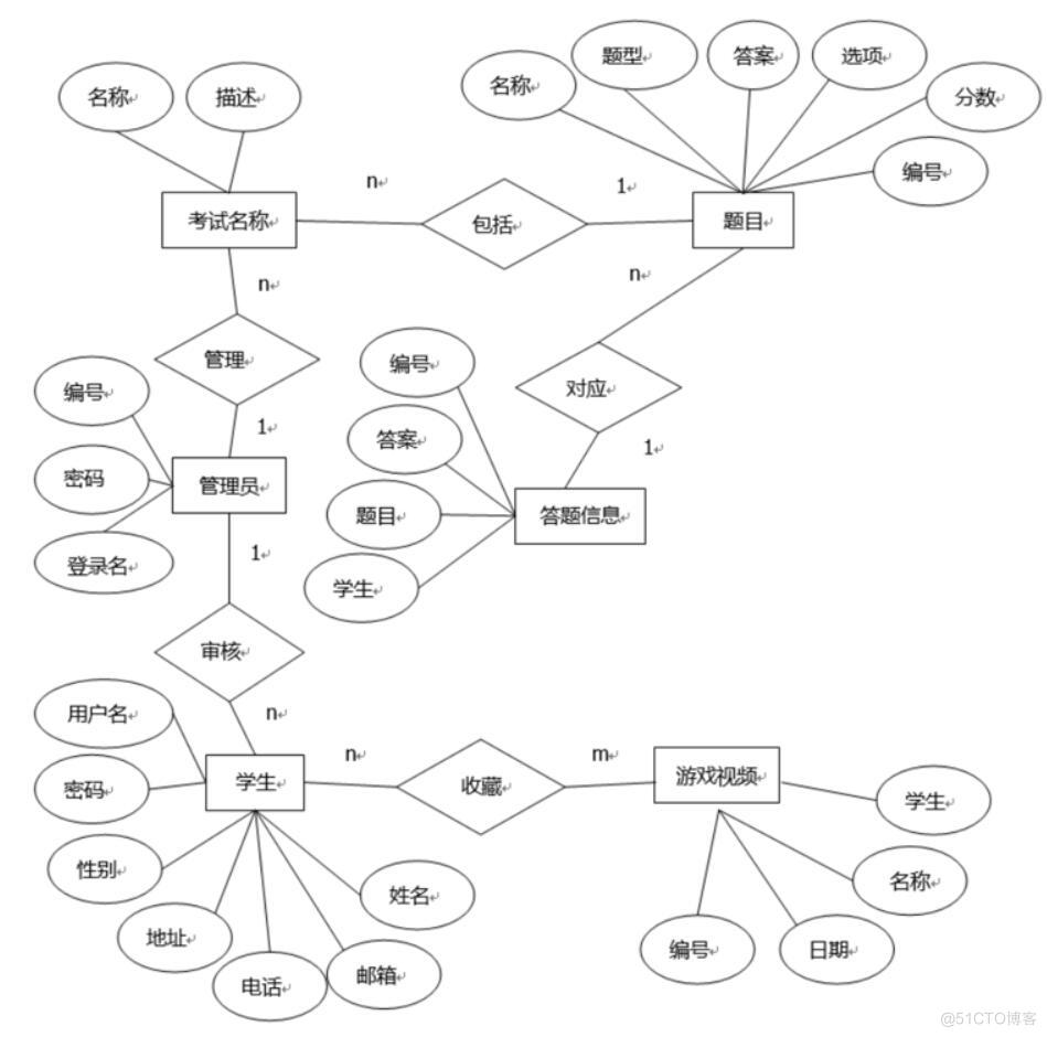 基于Android的小学数学游戏App的开发与设计-计算机毕业设计源码+LW文档_信息管理_04