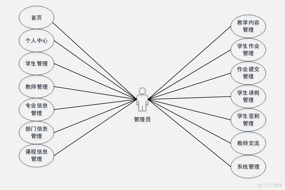 基于微信小程序的商品展示系统设计与开发-计算机毕业设计源码+LW文档_信息管理