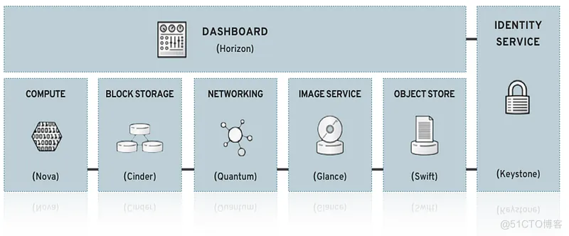 OpenStack 如何查看计算节点上的虚拟机信息  ｜OpenStack｜计算节点｜虚拟机管理｜云计算｜虚拟化_故障排查_03