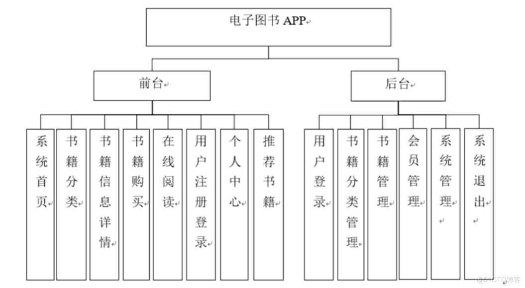 电子图书APP的设计与实现-计算机毕业设计源码+LW文档_MySQL_03